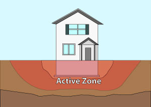 Illustration of the active zone of foundation soils under and around a foundation in Sicklerville.